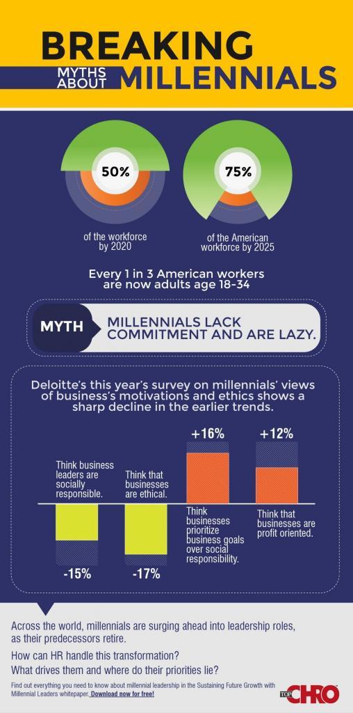 Breaking Myths about Millennials - InPeaks