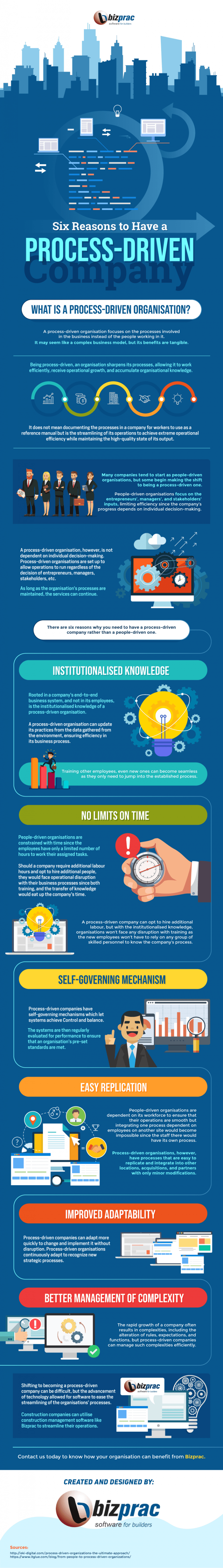Six Reasons to Have a Process-Driven Company - InPeaks