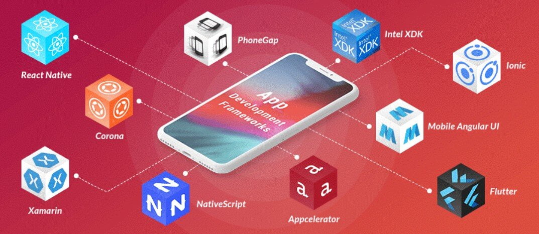 Top 10 Android App Development Frameworks Updated Inpeaks