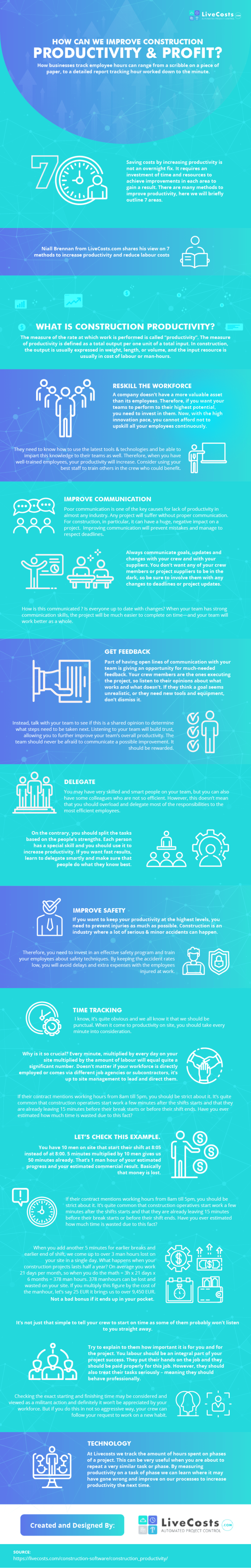 Ways to Enhance Construction Productivity and Profit - InPeaks