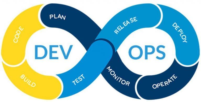 An Overview of the Advantages of DevOps