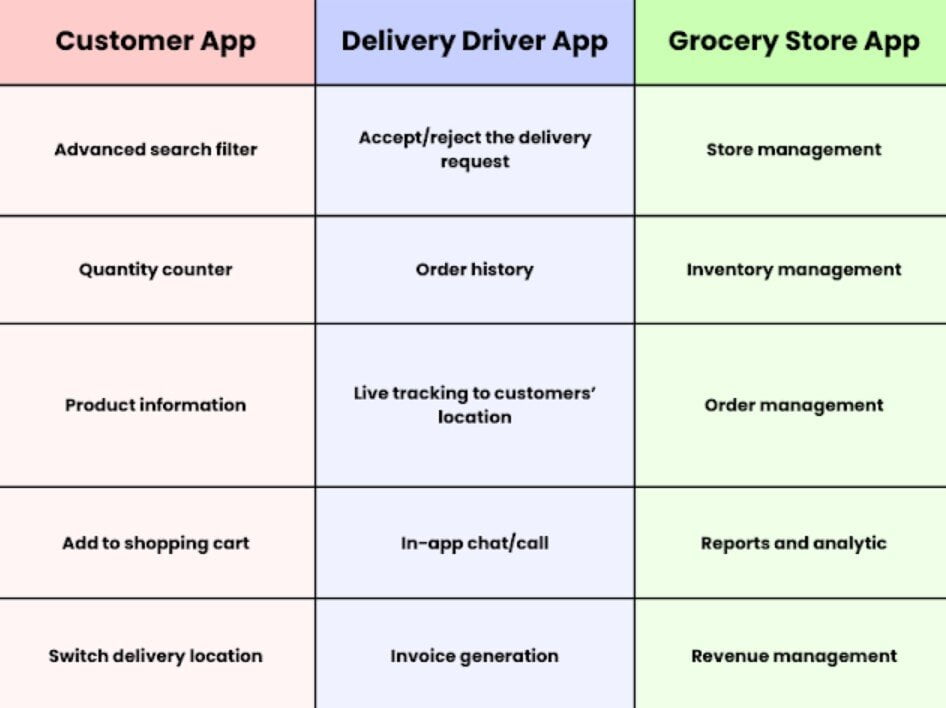 delivery app