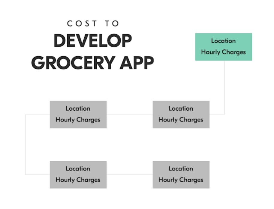 grocery apps