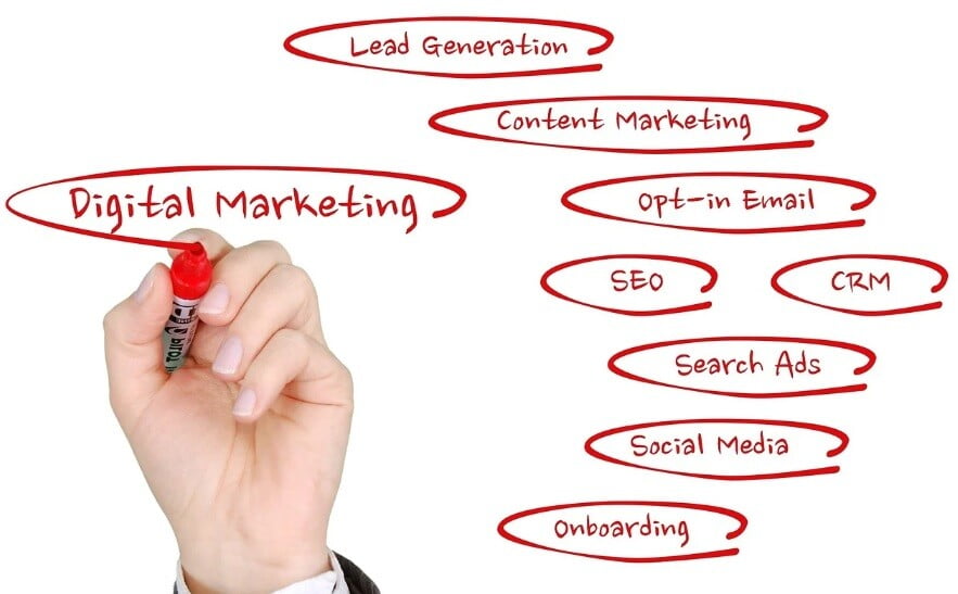 marketing