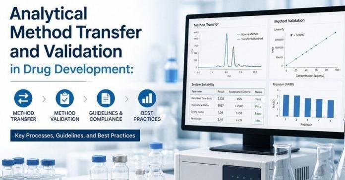 Modern pharmaceutical laboratory scene with analytical equipment and a monitor displaying chromatograms and validation data, alongside neatly arranged glass vials and lab instruments, conveying precision and drug development processes.
