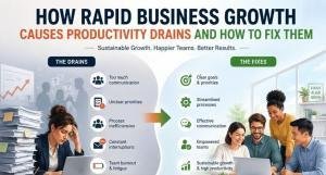 Business productivity infographic illustrating how rapid company growth leads to communication overload, unclear priorities, process inefficiencies, and team burnout, with strategies for streamlining workflows and achieving sustainable growth.