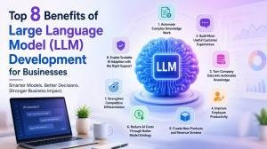 Top 8 benefits of large language model (LLM) development for businesses, including AI automation, productivity, customer experience, and cost savings